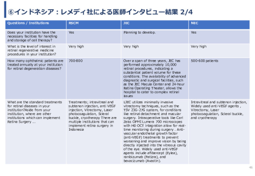 令和６年度「網膜再生医療の国内外の普及に向けた医療プラットフォーム構築事業」事業報告書